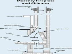 Photos by Premier Chimney & Roofing LLC #1
