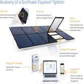 Sunpower by Nova