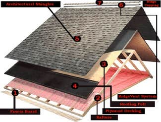 Photos from James W Weaver Roofing Inc