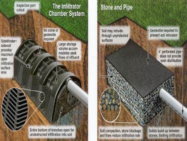 Septic Tank Pumping Service in Orlando Frank Gay Services is the #1 Septic System Service Company in Orlando. From Drain Field Installation to Grease 