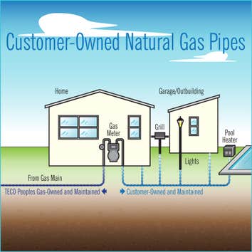 Blue Flame Gas Services Corp