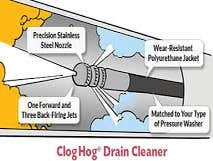 JBL Drains Gallery