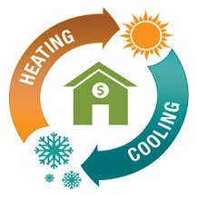 Specialized Plumbing Heating & Cooling