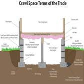 Photos by All About Foundation Repair #1