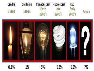 Works by La Habana Electric