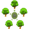 Jess Tree Service logo