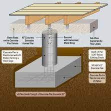 Photos by Level Up Remodeling & Foundation Repair #1 Pier and beam foundation repair 28 Sonotube piers and leveling