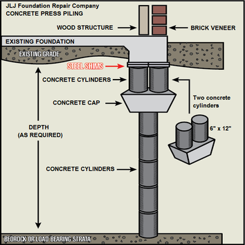 Jlj Foundation Repair Company