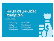 Photos by Byzloan Corp #1