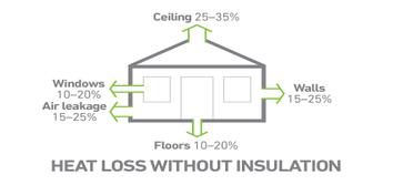 Eben Insulation Solutions