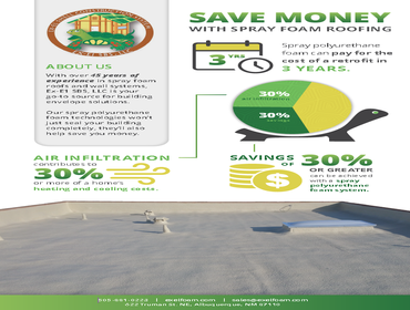 Save Money with Spray Foam Roofing
