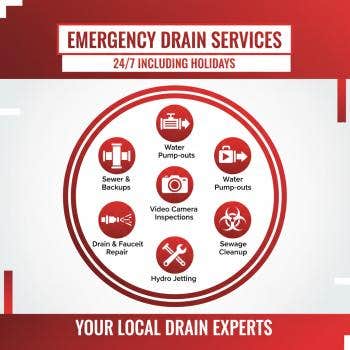 Drains R Us Sewer and Drain Cleaning