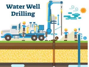 Photos by Advanced Well Drilling #1