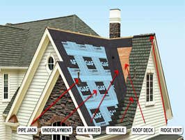 Kentucky Roofing Contractor Asphalt Roofs, Roofs, Kentucky Roofers, Metal Roofs, Roofing, Louisville Roofing Contractor, Roof Repairs, Roofing Systems