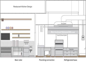 Designs