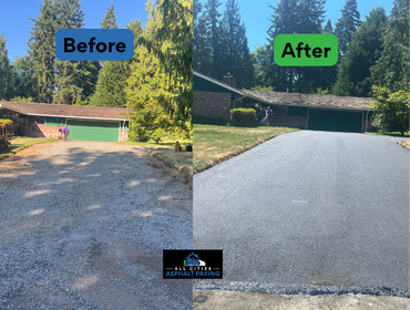 Photos by All Cities Asphalt Paving #1