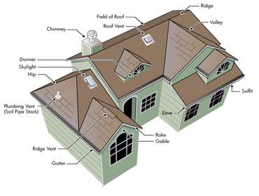 roof