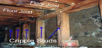 Los Angeles Cripple Wall Project Cripple walls are wooden stud walls on top of the exterior foundation. They support the weight of the house and create