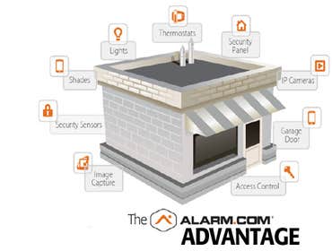 Home automation