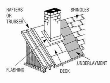 Your Roofing Application Diagram