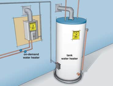 Works by Weeks Plumbing