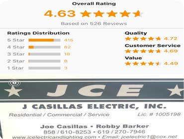 Photos by J Casillas Electric Inc #1