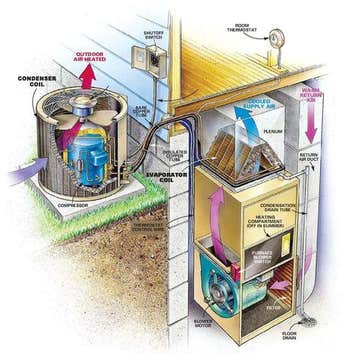 Legacy Heating Cooling & Refrigeration LLC
