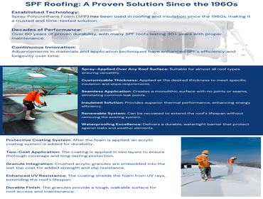 Spray Foam education