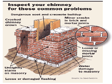 DNG Complete Home Improvement Corp. Heres a few photos a custom Chimney caps that we have installed recently.