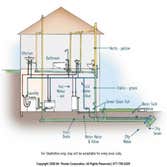 Drain Pipe Repair