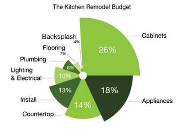 Photos by Williamsville Resources II,Inc Budget and Design Budget and Design