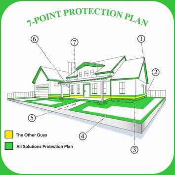 All Solutions Pest Control - Ellisville