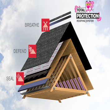 Clean Energy Retrofit Inc