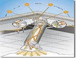 Kentucky Roofing Contractor Asphalt Roofs, Roofs, Kentucky Roofers, Metal Roofs, Roofing, Louisville Roofing Contractor, Roof Repairs, Roofing Systems