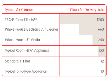 B & H Heating & Cooling Inc Regardless of whether we’re installing, repairing or simply maintaining your systems, we take that responsibility very seri