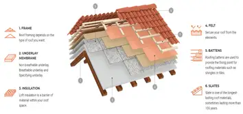 Tile Roof