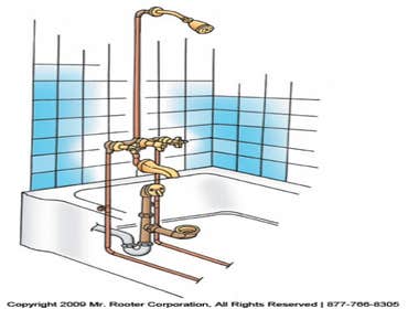 Shower and Bathtub Repair