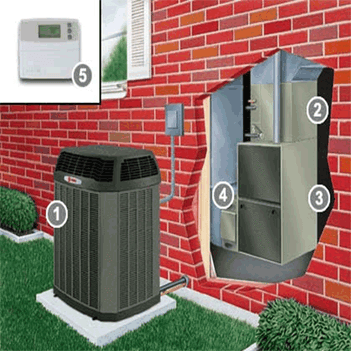 Photos by Go Green Heating and Air Lakewood #1