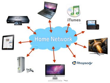 Services we offer HomeLife offers Smart Home technology from Control4 and other leading manufacturers to Pittsburgh and the surrounding areas.