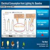 MV Auto System Energy Use Analysis - Any Time, Any Place