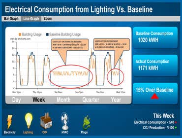 MV Auto System Energy Use Analysis - Any Time, Any Place