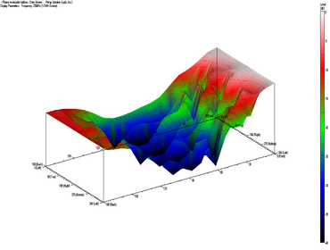 Predictive Analysis