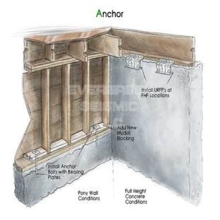 Evergreen Seismic, LLC
