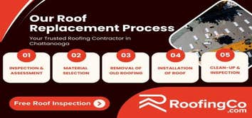 Photos by RoofingCo.com #1
