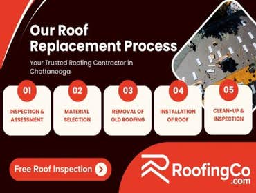 Photos by RoofingCo.com #1
