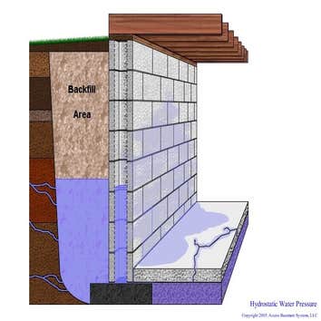 Photos from Access Basement Systems, LLC