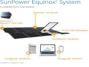 Photos by Sunpower by Nova #1