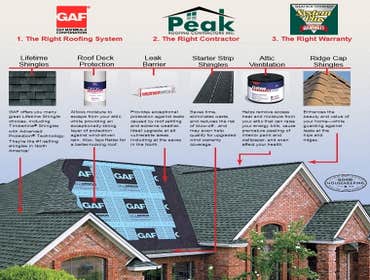 GAF Shingle Roof System