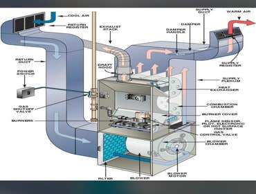 Photos by Gold Standard Heating & Air Inc #1