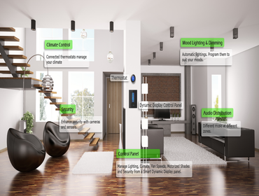 Automation for home or office by ZettaComm